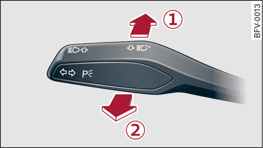 Fig. 42Palanca de los intermitentes y de la luz de carretera: Activar y desactivar el sistema de asistencia para la luz de carretera