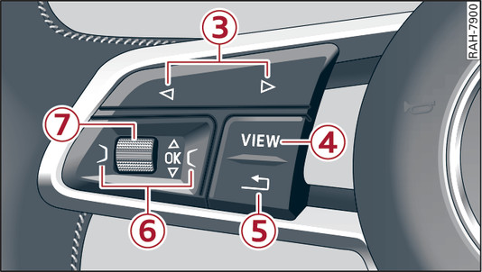 Fig. 7Concepto de manejo del volante multifunción