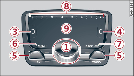 Fig. 192Panel de mandos del MMI con MMI touch
