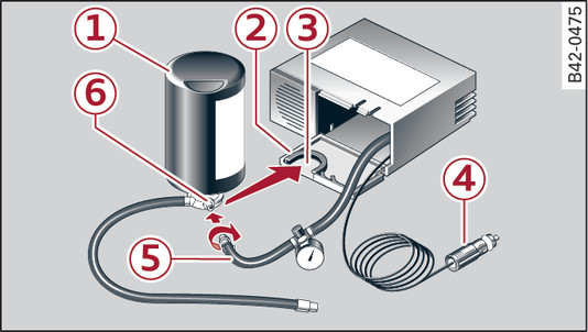 Fig. 323 Pièces du kit anticrevaison