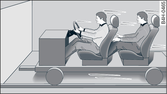 Fig. 280 Véhicule s approchant d un mur avec des passagers ne portant pas la ceinture de sécurité