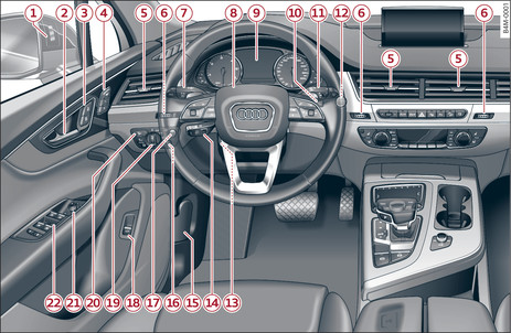 Fig. 1 Partie gauche du poste de conduite