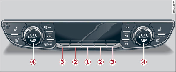 Fig. 100 Climatiseur automatique confort 4 zones : commandes du poste de conduite