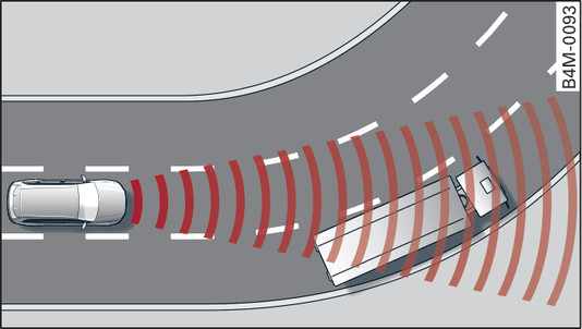 Fig. 129 Exemple : à l entrée d un virage