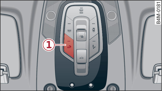 Fig. 228 Partie avant du ciel de pavillon : touche d appel d urgence