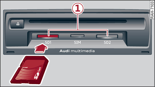 Fig. 247 Insertion d une carte SD