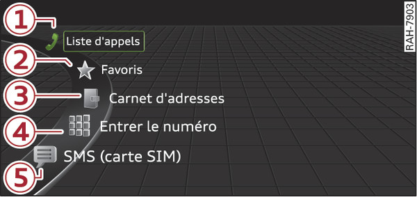 Fig. 218 Fonctions du téléphone dans le menu de sélection