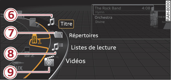 Fig. 258 Exemple : catégories de la clé USB