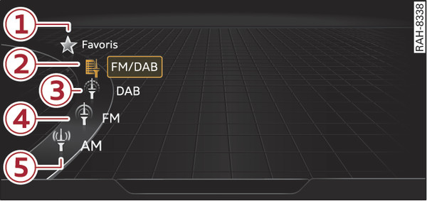 Fig. 246 Menu Radio (exemple)