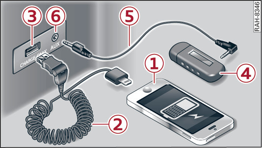 Fig. 254 Recharge de la batterie