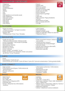 Fig. 212 Vue d ensemble des commandes