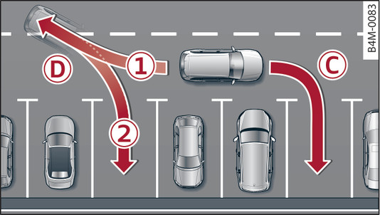 Fig. 185Figura esemplificativa: parcheggio trasversale alla carreggiata senza passaggio davanti alla fila di veicoli parcheggiati -C-, parcheggio trasversale alla carreggiata con passaggio davanti alla fila di veicoli parcheggiati -D-