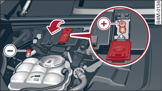 Fig. 334Vano motore: punti di collegamento per i cavi dell avviamento di emergenza e per il caricabatteria.