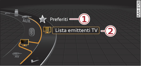 Fig. 265Menù TV: esempio