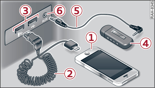 Afbeelding 253Mobiele apparaten aansluiten