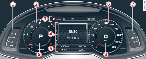 Bilde 4Oversikt over kombiinstrumentet (Audi virtual cockpit)