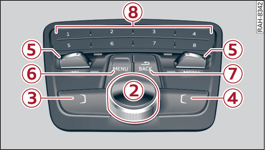 Bilde 193MMI-betjeningsenhet uten MMI touch