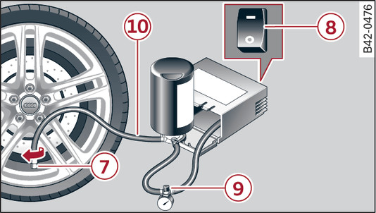 Fig. 324Ligação do kit de reparação de pneus