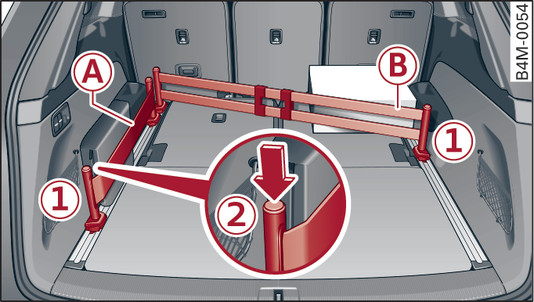 Fig. 94Bagageira: Jogo de fixação