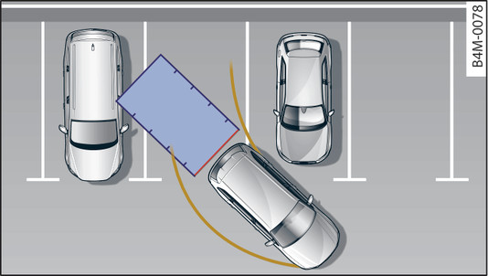 Fig. 168Ilustração do princípio: Linhas de auxílio para estacionar