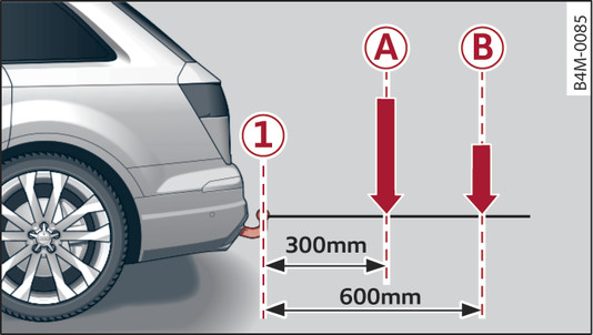 Fig. 120Ilustração do princípio da distribuição de carga nas peças de montagem e acessórios