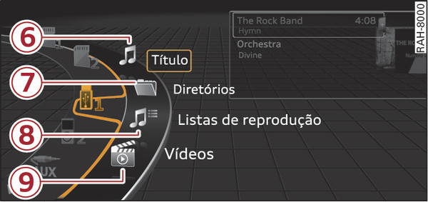 Fig. 258Exemplo: Categorias caneta USB