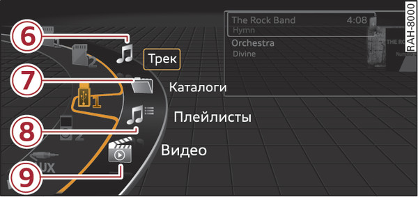 Илл. 258 Пример: Категории USB-накопитель